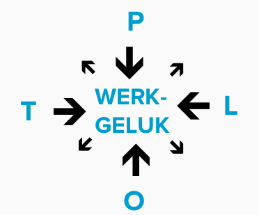plot